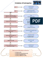 Logigramme PDF