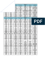 Verbos Presente Pasado Participio PDF