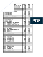 Fasteners Volume & Price Details