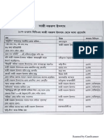 Bangla Literature Previous BCS Questions