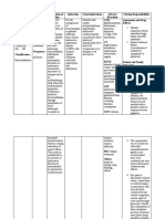 Drug Study Combivent