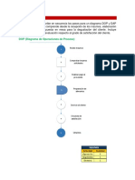 TAREA DOP y DAP