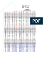 Datos Estacion MAGUNCHAL