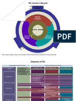 ITIL v3 Models