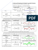 Fourier Transforms