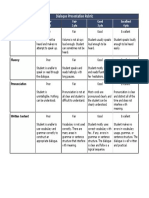 Dialogue Presentation Rubric