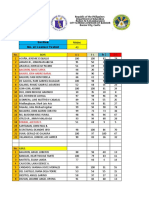 Baguion, Nayle Sarsa Bajaro, Josh Andrei Baral