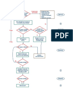 FLUJOGRAMA DE REANIMACIÓN NEONATAL Maps