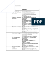 Logística y Cadenas de Suministro Temario