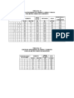 Tabla de Mezclas de Concreto y Mortero