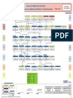 Visio-Malla Curricular de La Carrera de Tecnología en Electrónica y Telecomunicaciones PDF