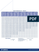 Tabla Comparativa PVC-Concreto