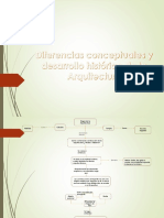 Mapa Conceptual