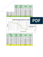 Grafik Pembagian Butiran Tanah A