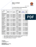 Price Bitumen 01.05.2016