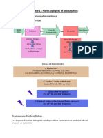 Résumé Comm Opti Que