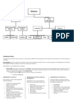 Classification of Matter PHYSICAL SCIENCE