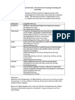 Blooms Taxonomy Revised