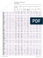 World Development Indicators: Agricultural Inputs: Environment