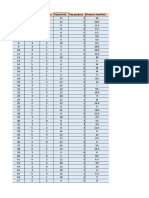 Person ID HH Income Car Owner Trips/week Trip Purpose Distance Travelled