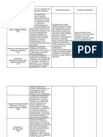 Cuadro Comparativo Posturas de Las Reuniones Internacionalesl