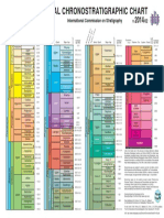 International Chronosgraphic Trat Chart PDF