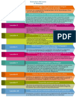 Estructura de 4° Primaria