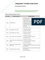 2010 Prius DTC Codes