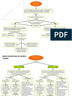 Mapa Conceptual de PH, Acido y Base