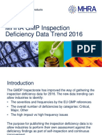 MHRA GMP Inspection Deficiency Data Trend 2016