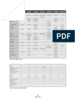 Chart 4. Equalization Chart: Chapter Four