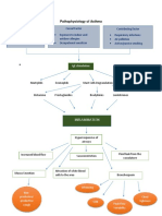 Pathophysiology of Asthma