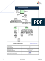 Literal A1 Organigrama de La Institucion