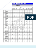 NEET TREND ANALYSIS (2006 - 2016) : Physics