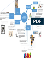 Mapa Mental Reconceptualización