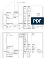 List Pasien Orthopedi 1 Oktober 2017