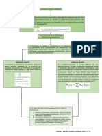 Diagrama de Conductividad Termica