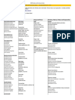 Bacteria Viruses Fungi and Prions Protozoa, Worms, Flukes and Exoparasites