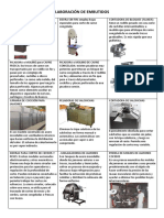 Maquinaria para La Elaboracion de Embutidos