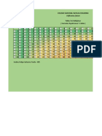 Tablas de Multiplicar