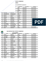 Balochistan Public Service Commission: List of Candidates