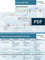 KPI Integration According TINAM2