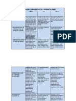 Cuadro Comparativo SGBD