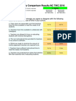 NC TWC 2016 School Summary Comparison Results Kenansville Elementary