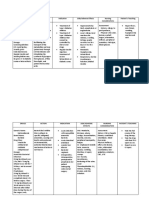 Drugs Action Indication Side/Adverse Effects Nursing Considerations Patient's Teaching