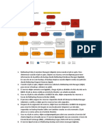 Procesos NetBackup