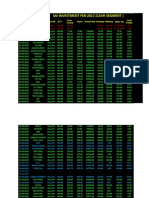 Sai Investment Feb-2017. (Cash Segment)