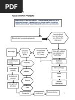 Prevención en Estrés Laboral