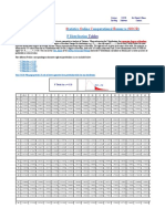 F Distribution Table