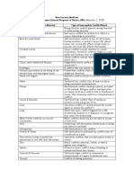 GNM Chart (Basic) PDF